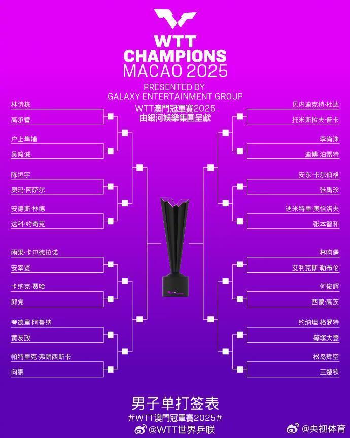 bt, BHSrx, 这位新星目