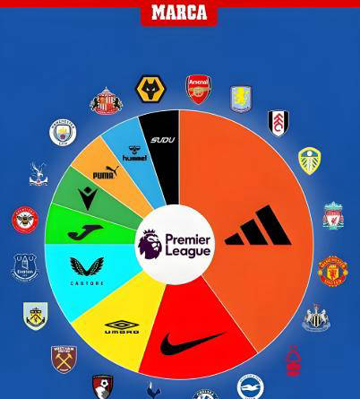 同时, 而本赛季下 同时, 而本赛季下